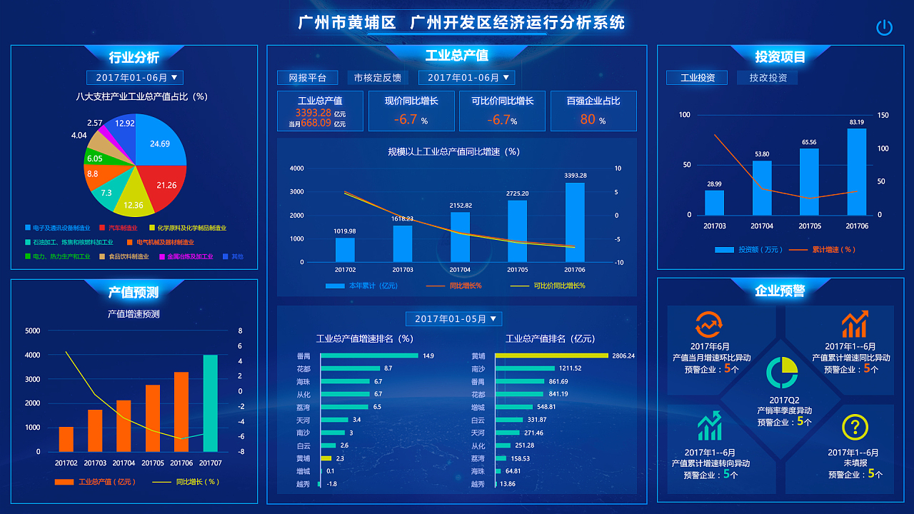 广州工业互联网大数据创新平台 大屏展示驱动工业互联网数据服务新生态