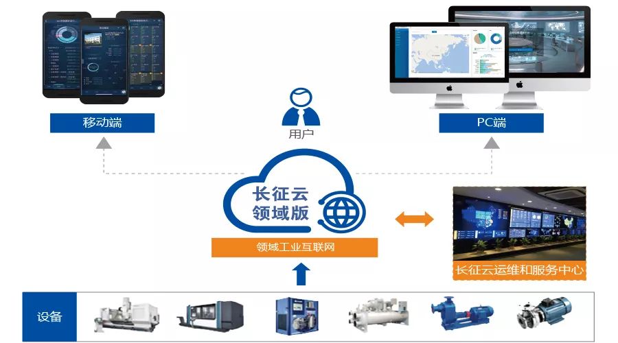 金猿投融展 | 永洪科技 一站式大数据BI分析平台引领工业互联网数据服务新浪潮