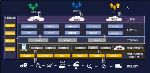 工业互联网“头号玩家” 金蝶K/3 WISE发布V15.0版，深化工业互联网数据服务