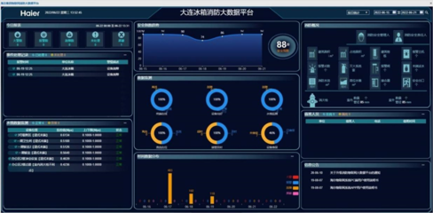 大连自贸片区推出“工业互联网+安全生产”政企联合安全管控新模式