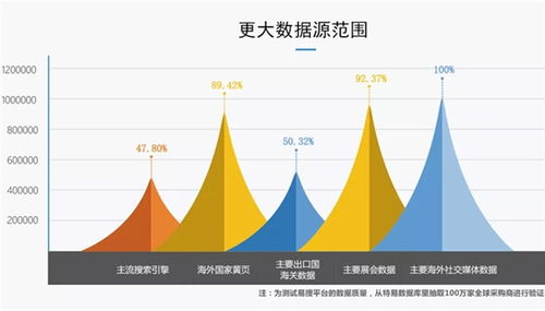 必文科技 以数据驱动，为中小微制造企业开启海外获客新纪元