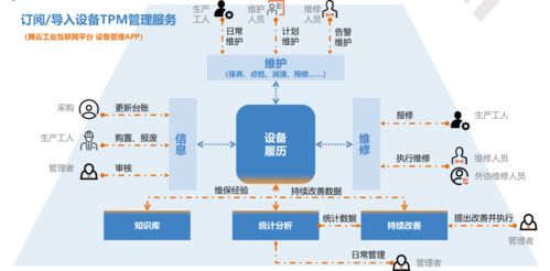 万腾科技 以数据服务驱动工业互联，荣膺2021年度华为云市场“千万俱乐部奖”