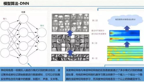云威榜第511期 工业互联网数据服务——驱动智慧工厂的未来引擎