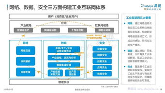 《易观分析 中国工业互联网数字化发展专题研究报告——聚焦数据服务新范式》